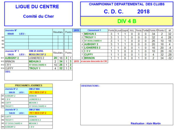 RESULTATS CDC   - journée  1 du 29 avril 2018  