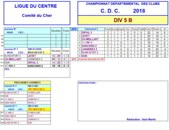 RESULTATS CDC   - journée  1 du 29 avril 2018  