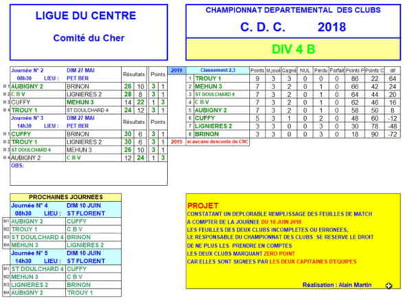 RESULTATS CDC   - journées 2 et 3 du 27 mai 2018.