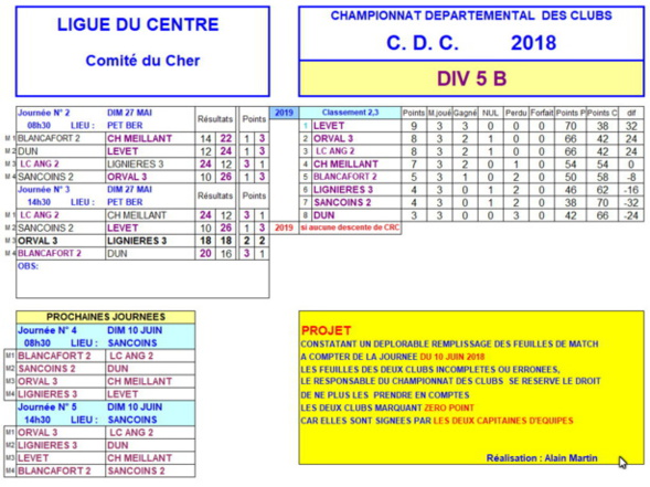 RESULTATS CDC   - journées 2 et 3 du 27 mai 2018.