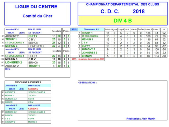 RESULTATS CDC   - journées 4 et 5 du 10 juin 2018.