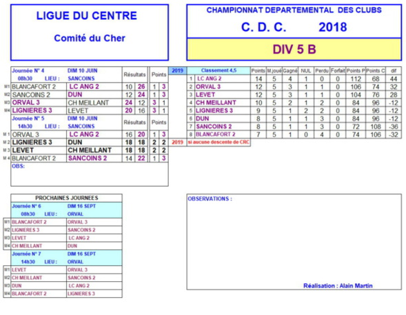 RESULTATS CDC   - journées 4 et 5 du 10 juin 2018.