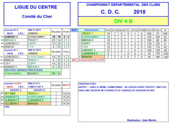 RESULTATS CDC - journées 6 et 7 du 16 septembre 2018