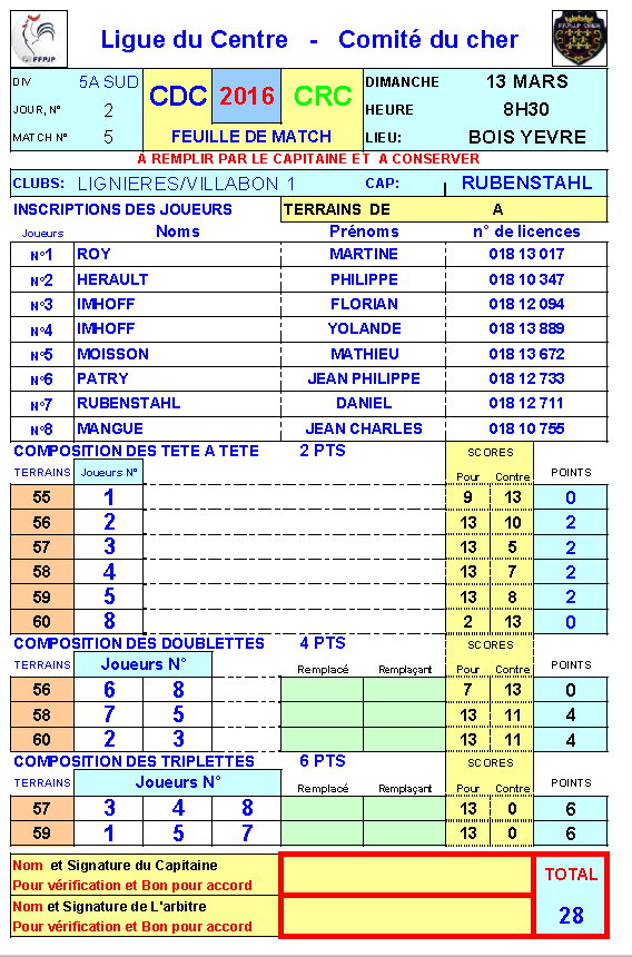 RESULTATS 2ème et 3ème journée D4 et D5A