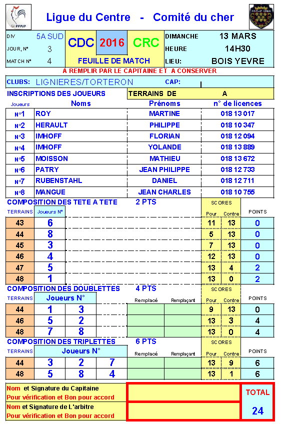 RESULTATS 2ème et 3ème journée D4 et D5A