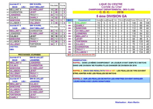 RESULTATS 4ème et 5ème journée D4 et D5A