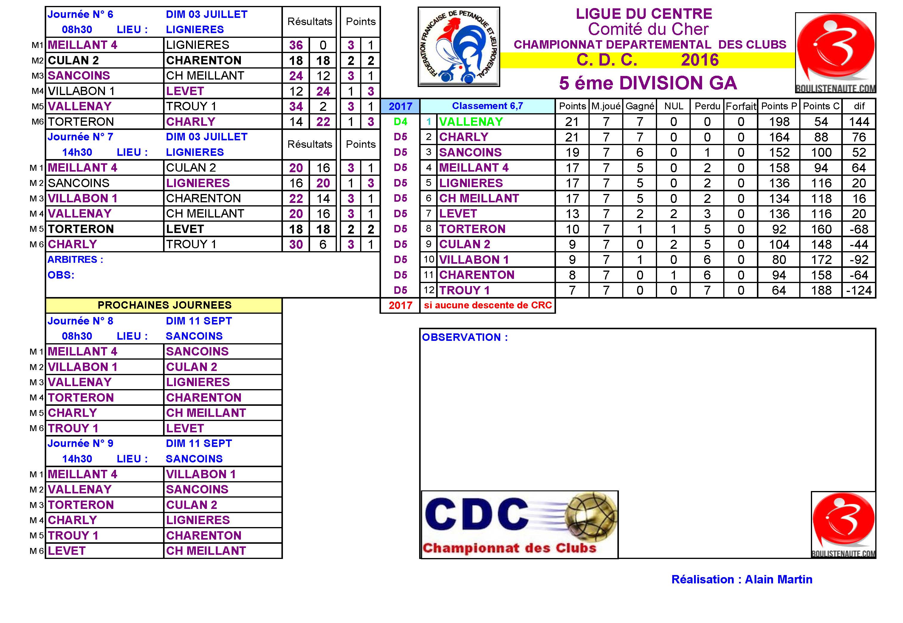 RESULTATS CDC 6ème et 7ème journées D4 et D5A