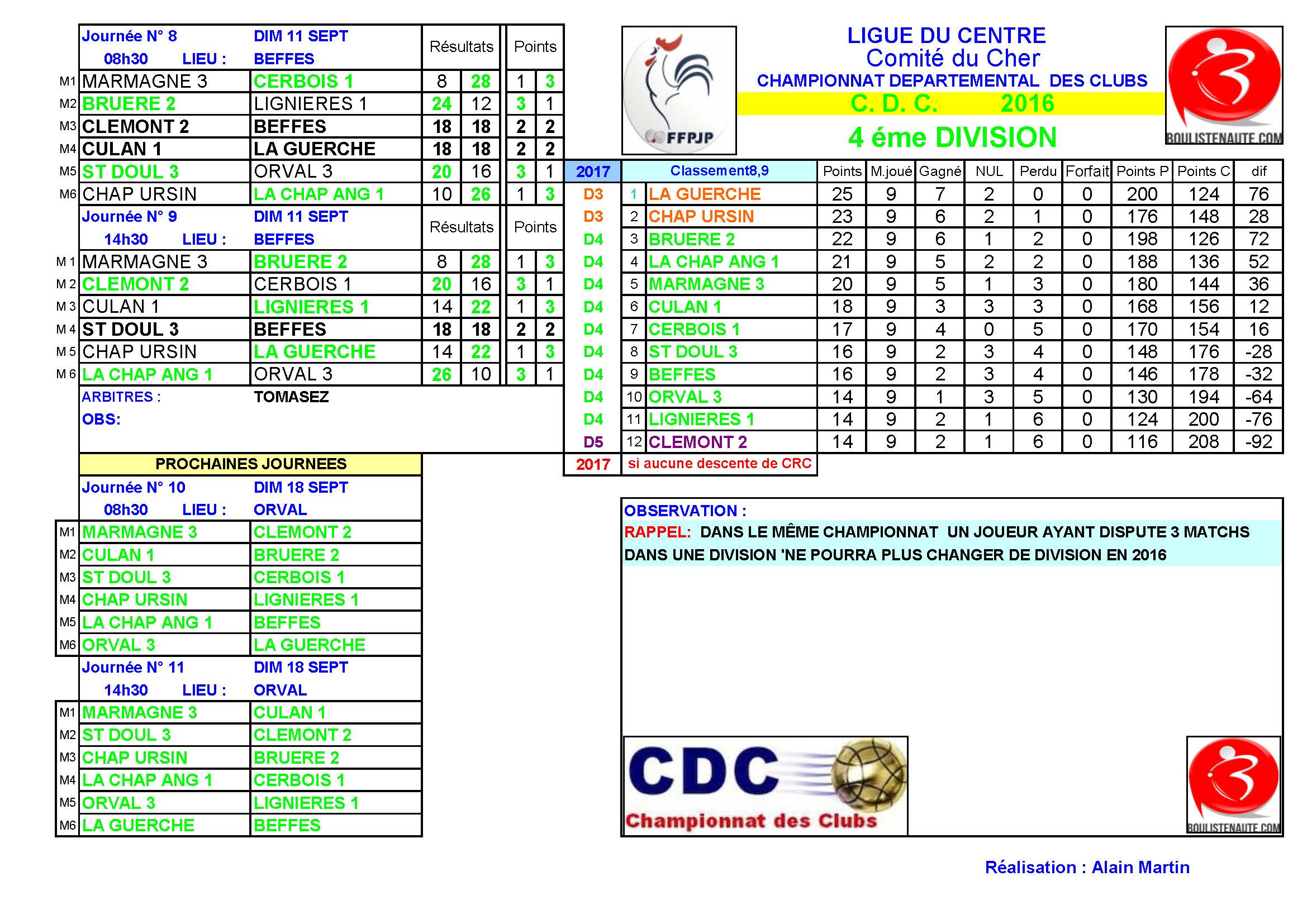 RESULTATS CDC 8ème et 9ème journées D4 et D5A RESULTATS CDC 8ème et 9ème journées D4 et D5A