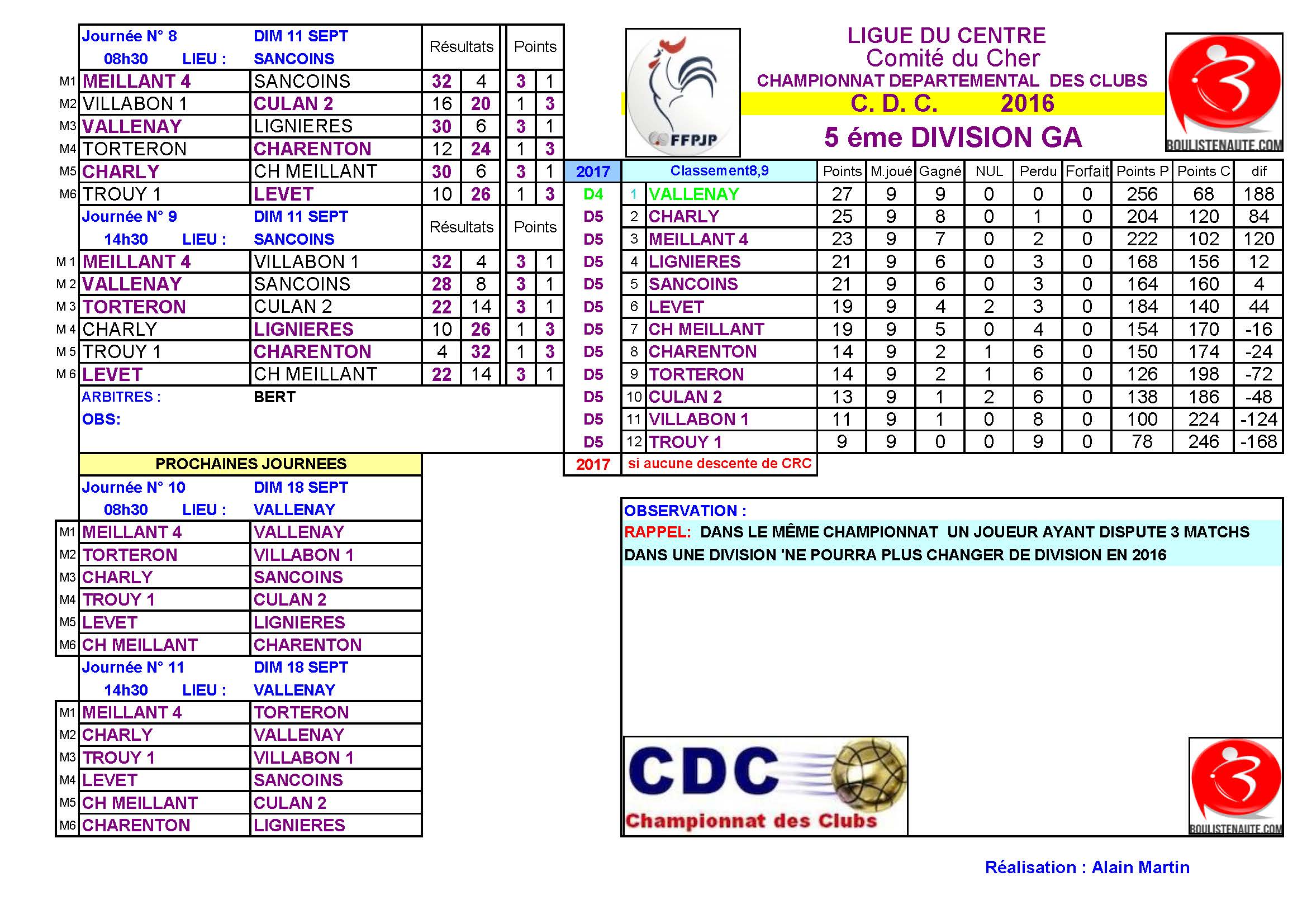 RESULTATS CDC 8ème et 9ème journées D4 et D5A