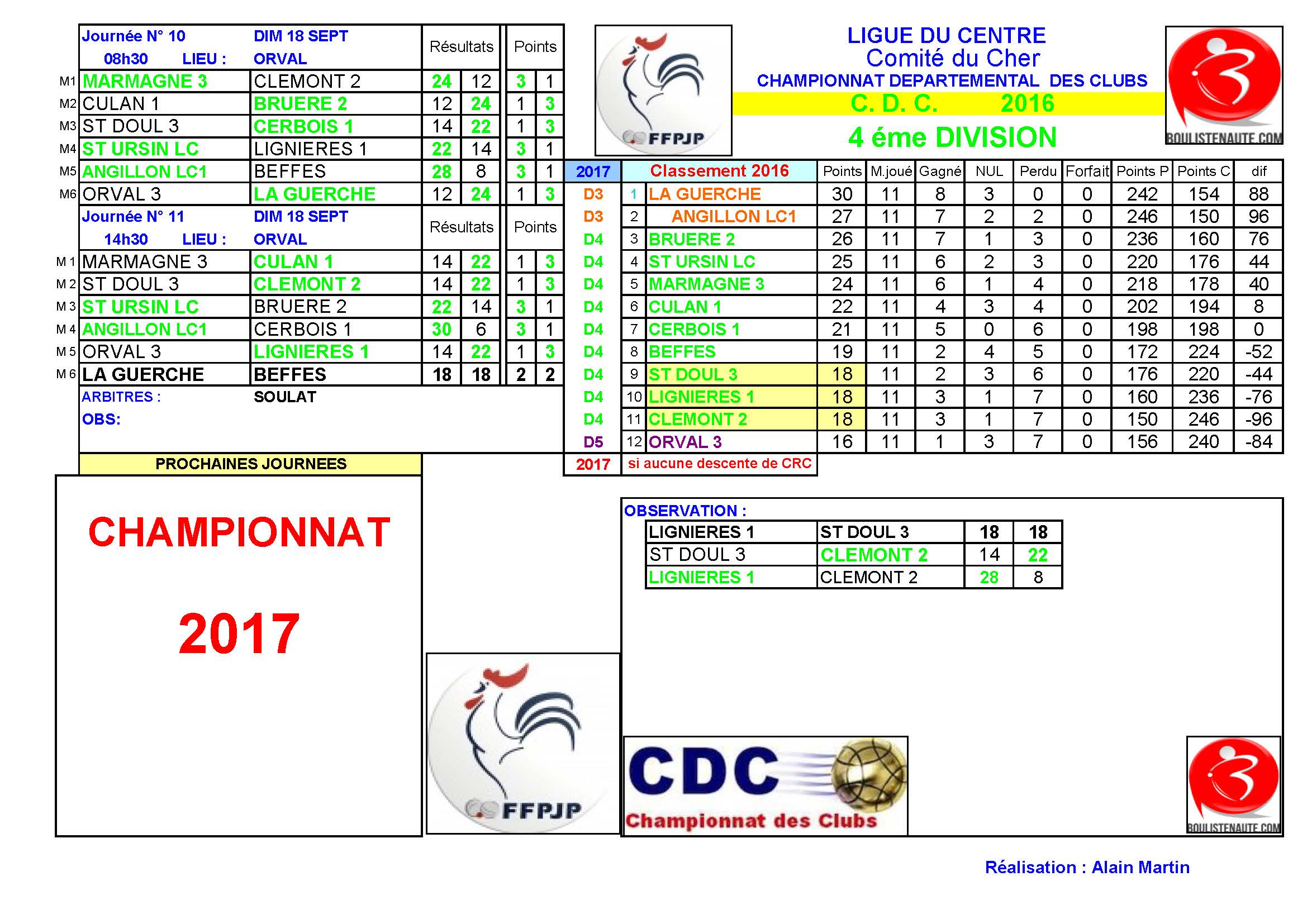 RESULTATS CDC 10ème et 11ème journées D4 et D5A