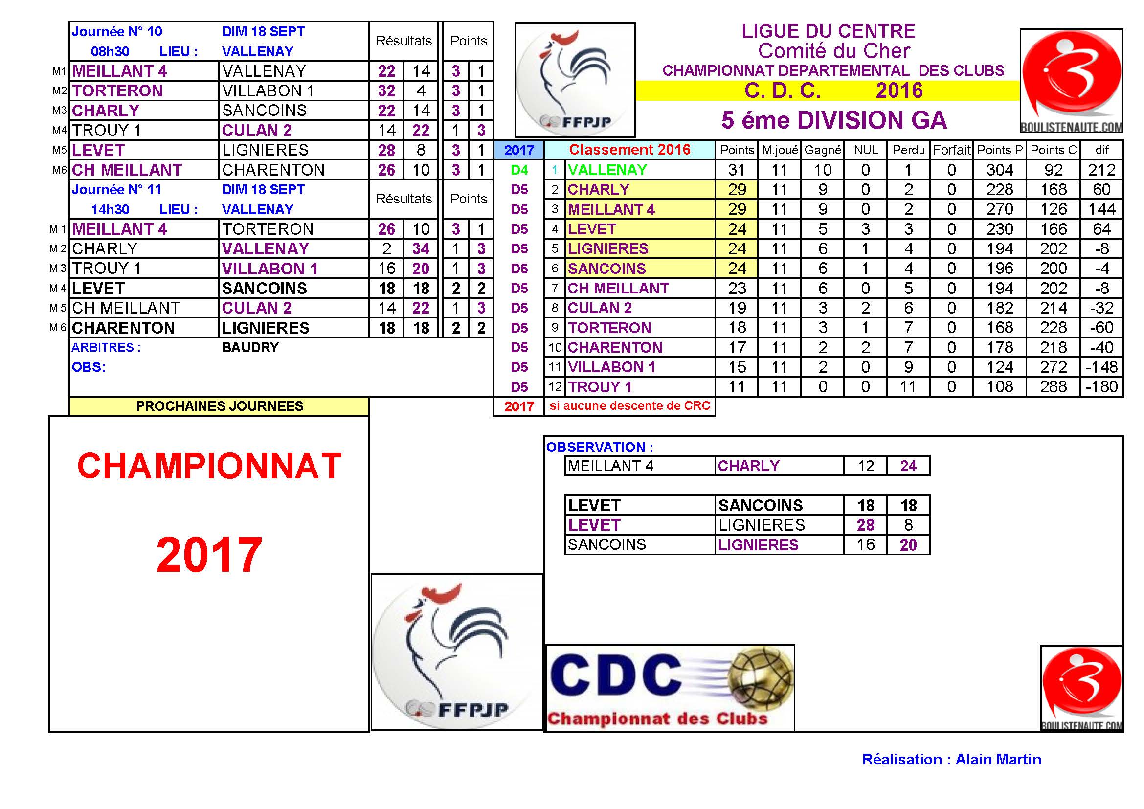 RESULTATS CDC 10ème et 11ème journées D4 et D5A