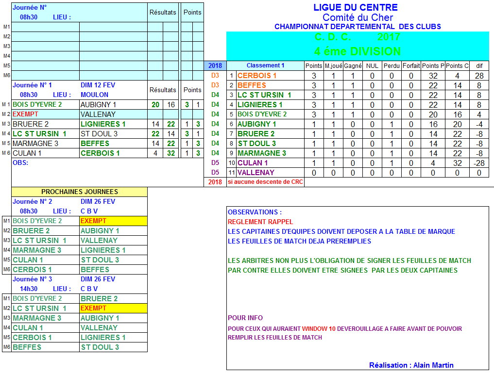 RESULTAT CDC 1ère journée du 12 février 2017