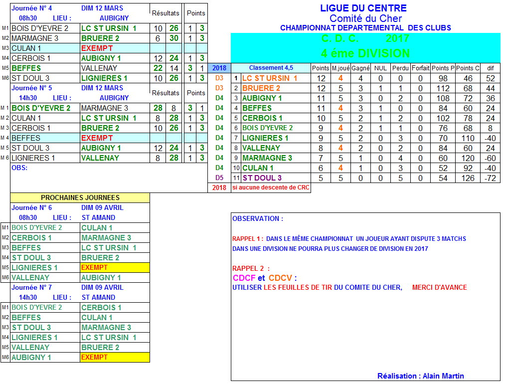 RESULTATS CDC journée 4 et 5 du 12 mars 2017 - D4