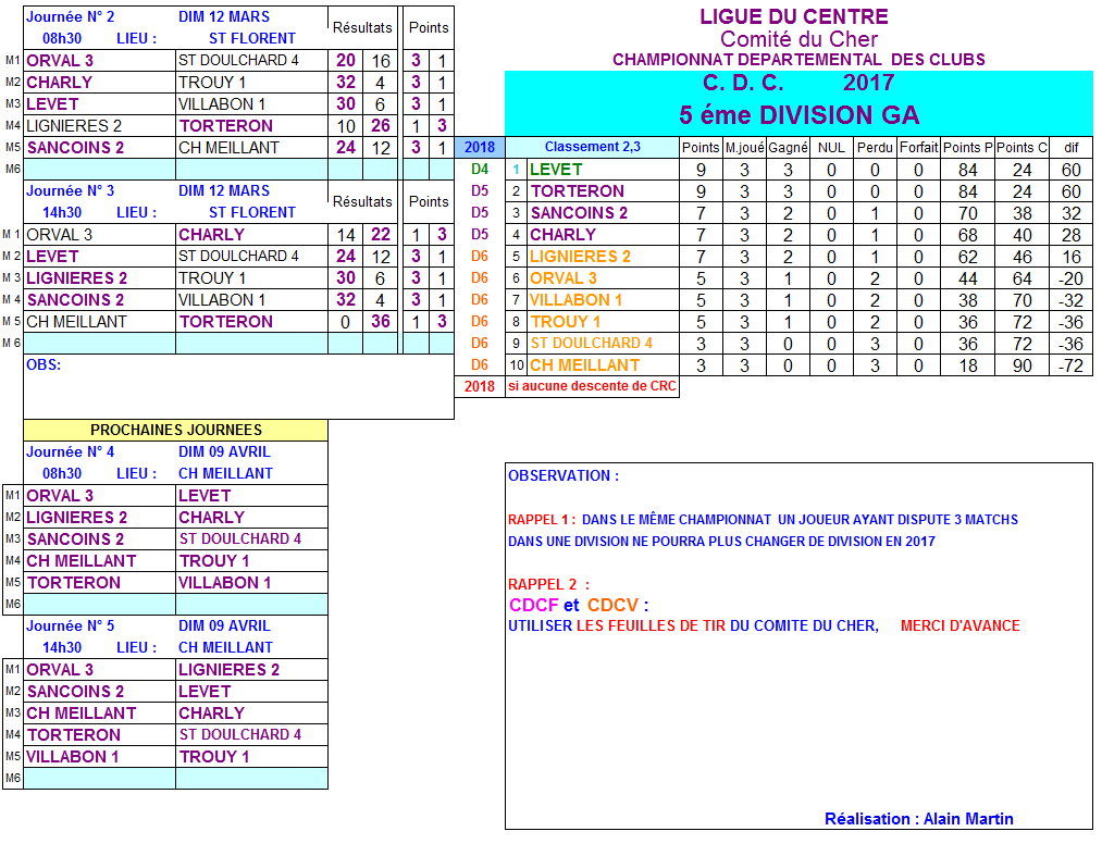 RESULTATS CDC journée 2 et 3 du 12 mars 2017 - D5A et D5C