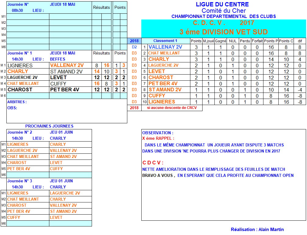 RESULTAT CDCV 1ère journée à BEFFES