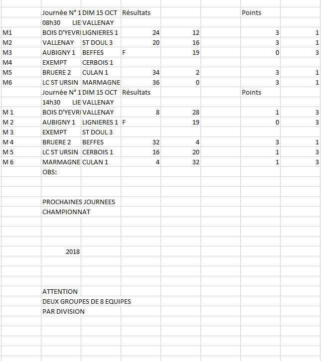 RESULTATS CDC  D4 -  journées 10 et 11 du 15 octobre 2017 à Vallenay.