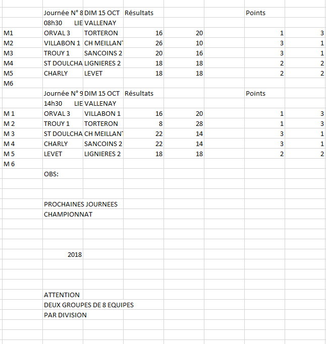 RESULTATS CDC D5A - journées 8 et 9 du 15 octobre 2017 à Vallenay.