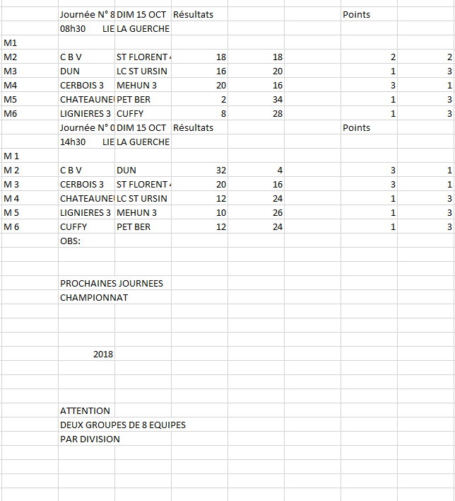 RESULTATS CDC D5C - journées 8 et 9 du 15 octobre 2017 à La Guerche.