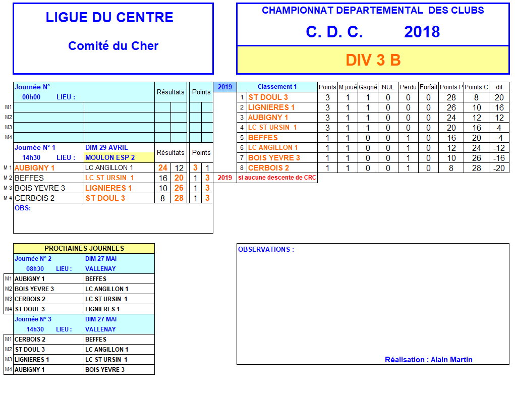 RESULTATS CDC   - journée  1 du 29 avril 2018  