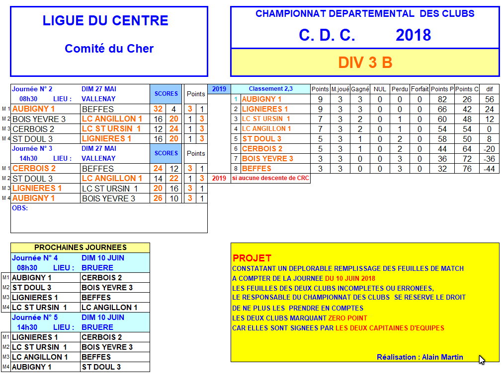 RESULTATS CDC   - journées 2 et 3 du 27 mai 2018.