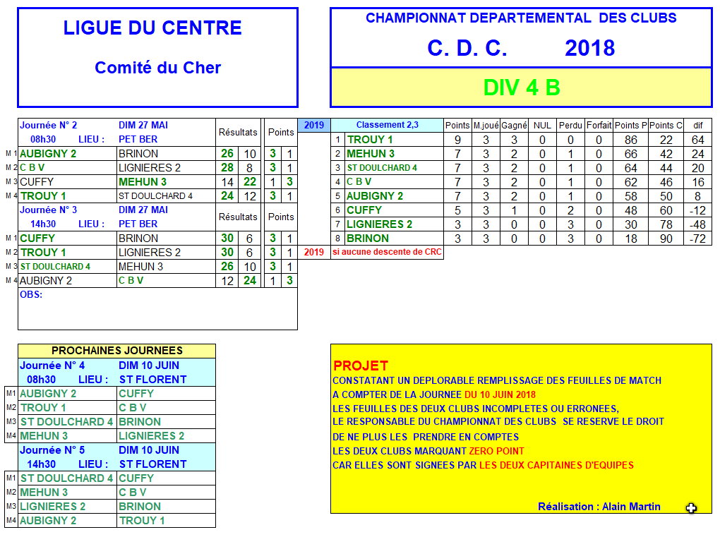 RESULTATS CDC   - journées 2 et 3 du 27 mai 2018.