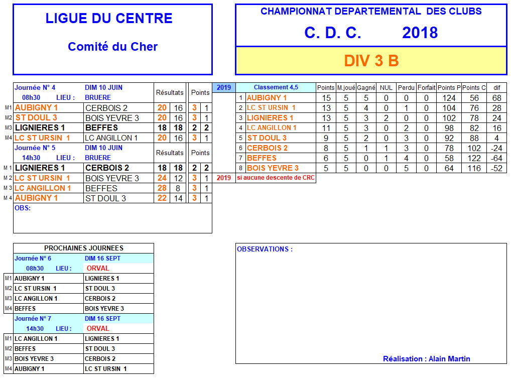 RESULTATS CDC   - journées 4 et 5 du 10 juin 2018.