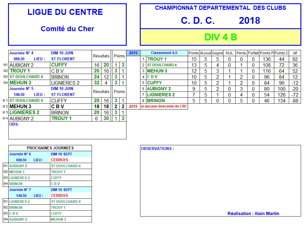 RESULTATS CDC   - journées 4 et 5 du 10 juin 2018. RESULTATS CDC   - journées 4 et 5 du 10 juin 2018.