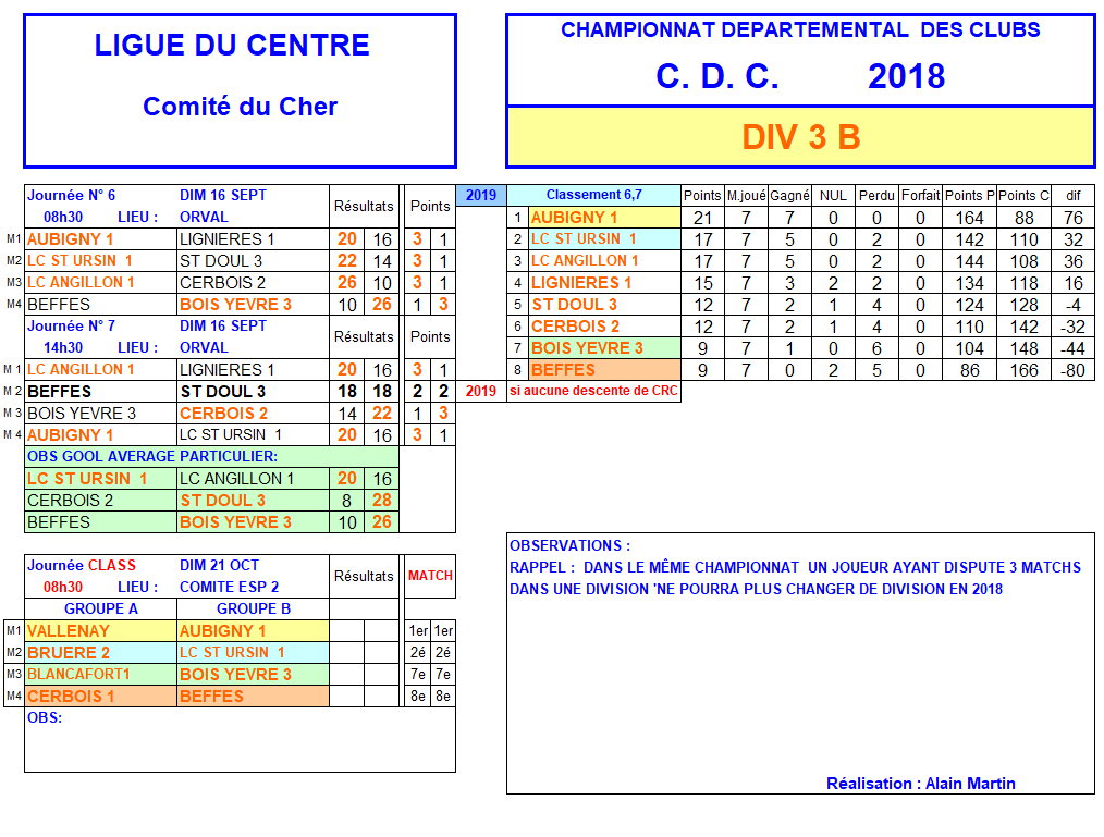 RESULTATS CDC - journées 6 et 7 du 16 septembre 2018