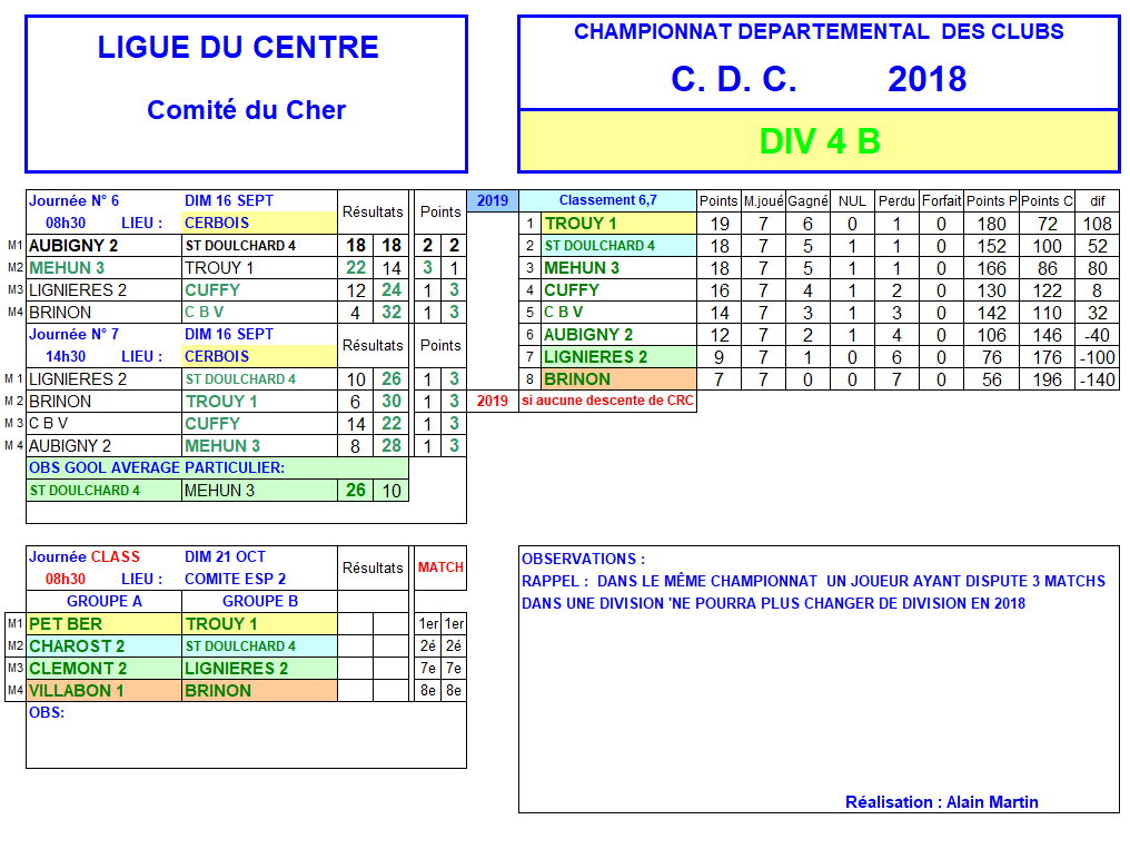 RESULTATS CDC - journées 6 et 7 du 16 septembre 2018