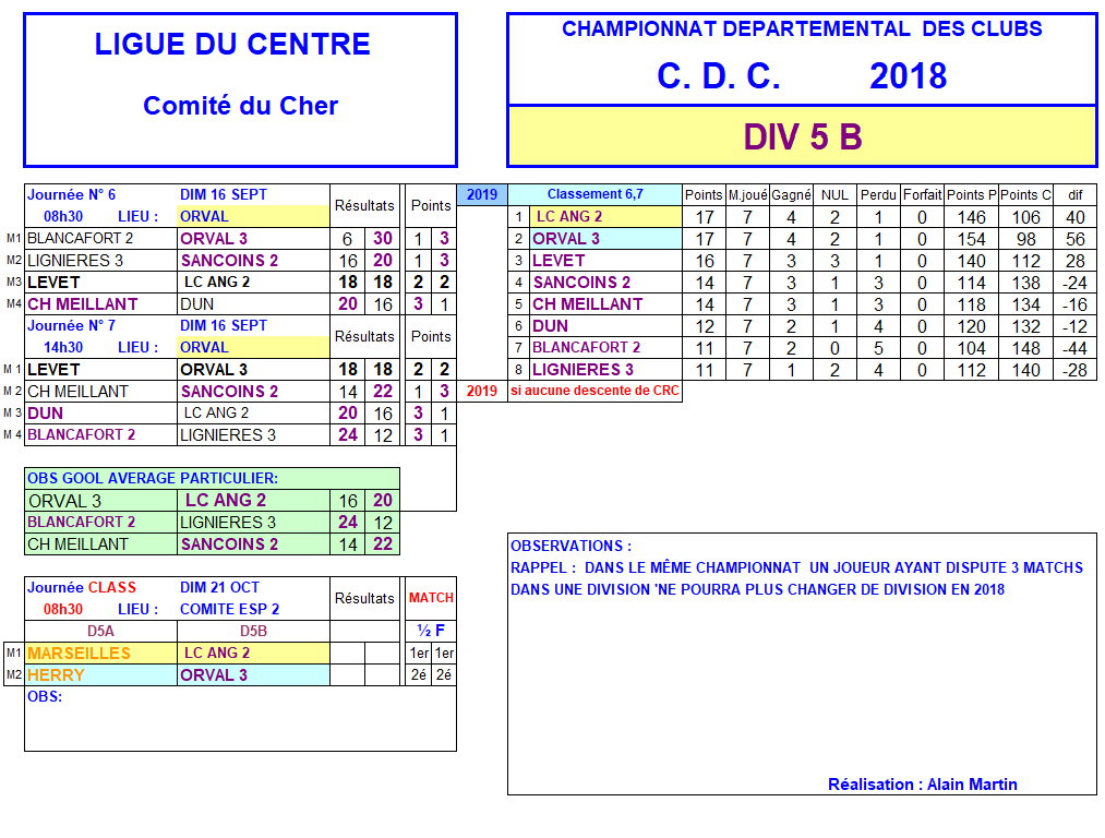 RESULTATS CDC - journées 6 et 7 du 16 septembre 2018