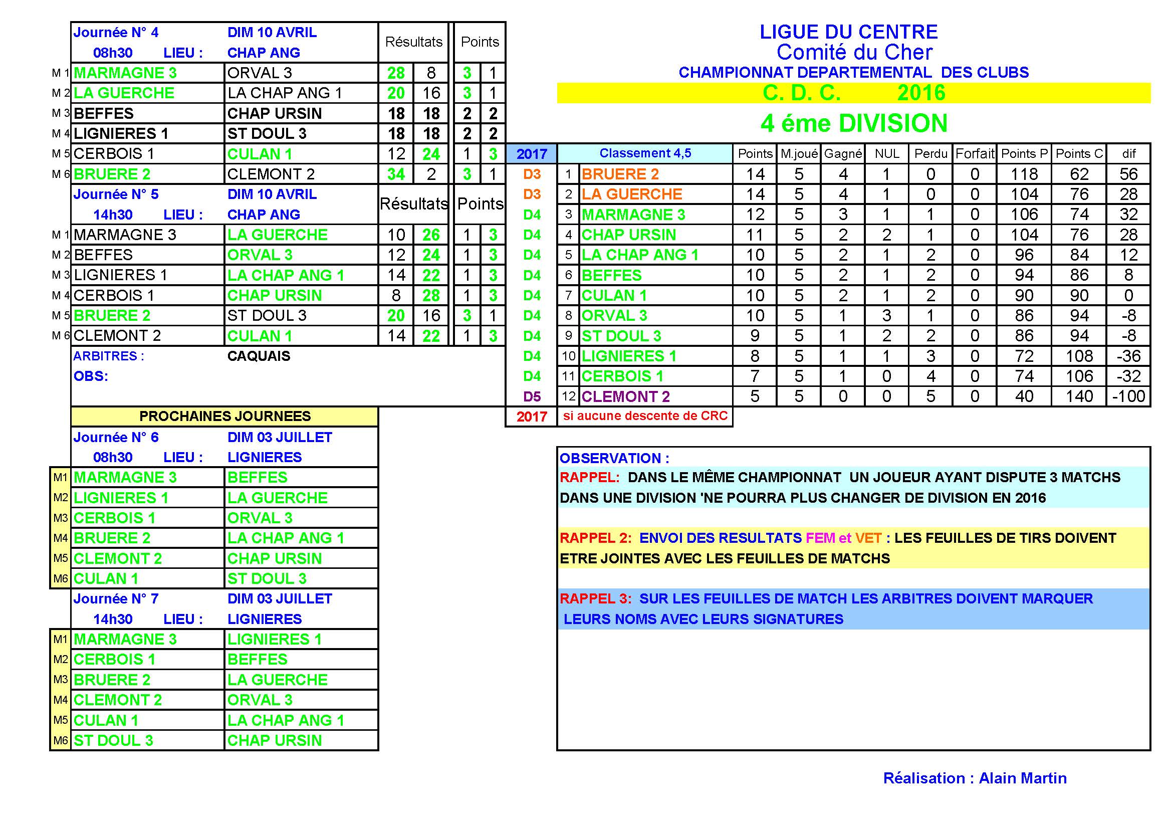 RESULTATS 4ème et 5ème journée D4 et D5A