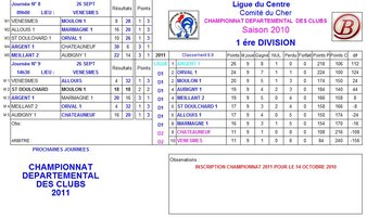 classement des equipes de meillant classement des equipes de meillant
