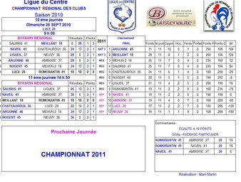 classement des equipes de meillant