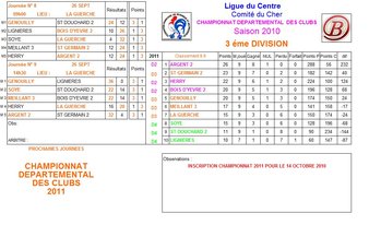 classement des equipes de meillant