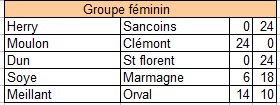 CHAMPIONNAT DES CLUBS FEMININ