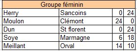 CHAMPIONNAT DES CLUBS FEMININ