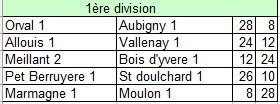 CHAMPIONNAT DES CLUBS 1ère DIVISION .