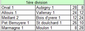 CHAMPIONNAT DES CLUBS 1ère DIVISION . CHAMPIONNAT DES CLUBS 1ère DIVISION .