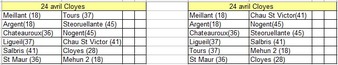 Championnat Régional le 24 avril à Cloyes