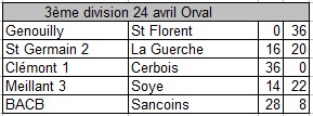 resultats 3ème division