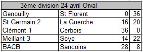 resultats 3ème division resultats 3ème division