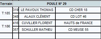 Championnat de France A Beaucaire le 27 et 28 Aout
