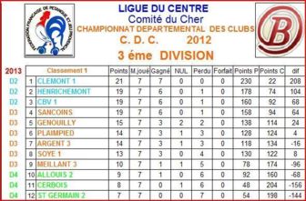 CLASSEMENT CHAMPIONNAT DES CLUBS