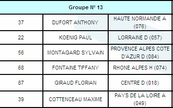 CHAMPIONNAT DE FRANCE JEUNE NEVERS 25 / 26 AOUT CHAMPIONNAT DE FRANCE JEUNE NEVERS 25 / 26 AOUT