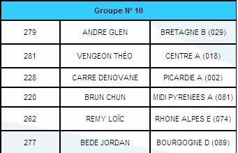 CHAMPIONNAT DE FRANCE JEUNE NEVERS 25/ 26 AOUT CHAMPIONNAT DE FRANCE JEUNE NEVERS 25/ 26 AOUT