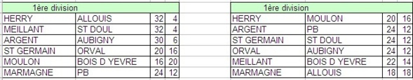 CHAMPIONNATS DES CLUBS
