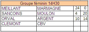 championnat des clubs