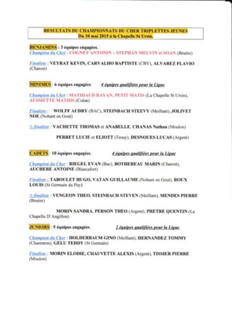 RESULTATS DES JEUNES CHAMPIONNAT DU CHER TRIPLETTE RESULTATS DES JEUNES CHAMPIONNAT DU CHER TRIPLETTE