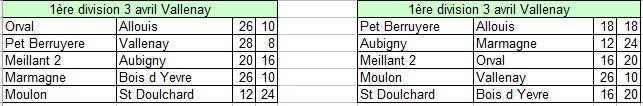 Championnat des clubs 1ère division