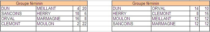 CHAMPIONNATS DES CLUBS